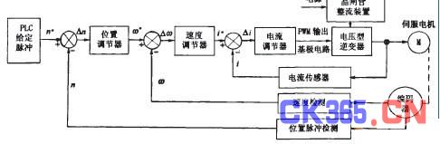 基于plc伺服控制的甘油雾化喷涂系统设计