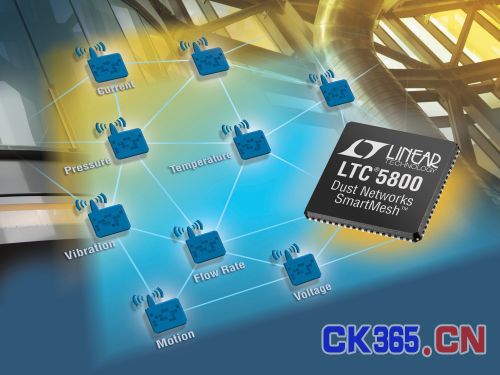 照片说明：LTC5800 QFN 和 LTP5902 PCB 模块经过 FCC、CE 和 IC 模块化射频认证并具备可选芯片天线