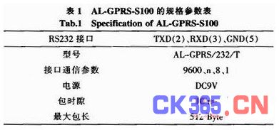AL-GPRS-S100规格参数表