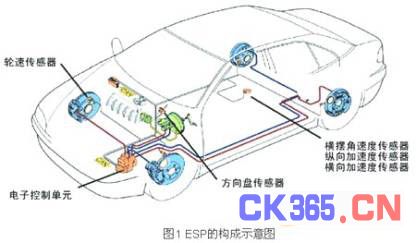 汽车ESP的构成示意图