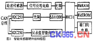 以80C31单片机为核心的轮速传感器硬件结构框图