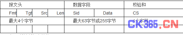 K线诊断报文结构