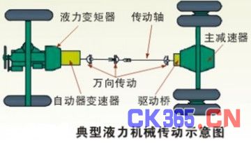 液力传动系