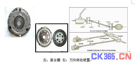 汽车传动系统结构各部分功能分析