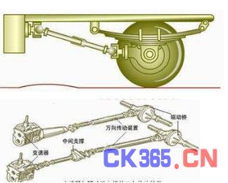 变速器与驱动桥之间的万向传动装置