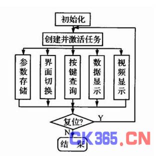 PowerPC控制主板软件结构图