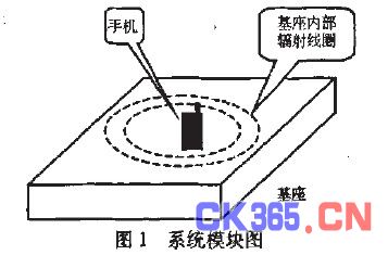 模块图