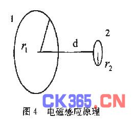 感应电动势