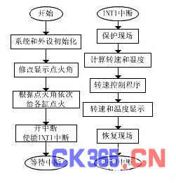 主程序流程图