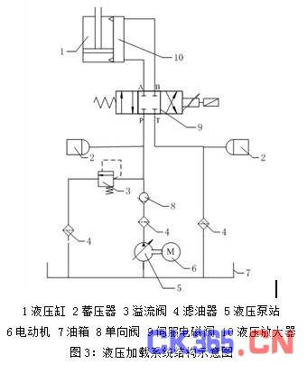 液压加在系统结构示意图.jpg