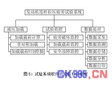 试验系统软件功能结构示意图.jpg