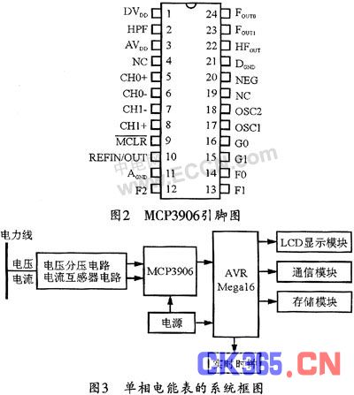 2 mcp3906的引脚功能     mcp3906采用24引脚ssop封装,其引脚排列如图