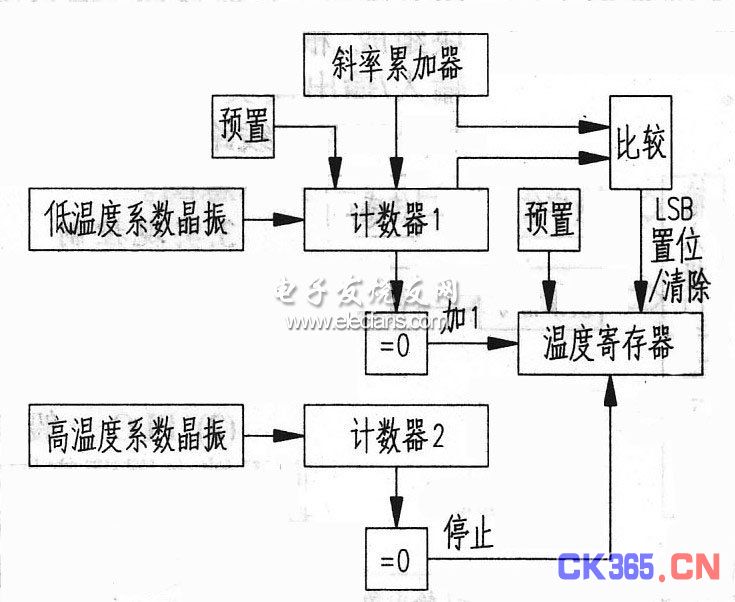 ds18b20测温原理图