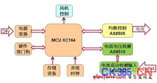 ams infineon动力电池管理系统解决方案