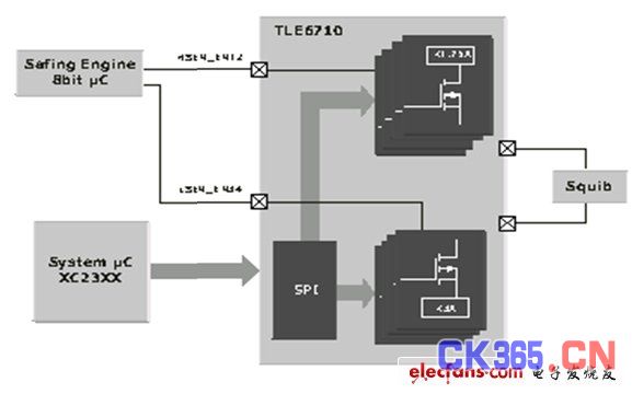图2：气囊驱动晶片的简化结构图。