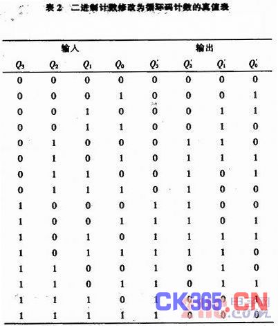 基于可编程计数器741ls161的循环码计数器设计