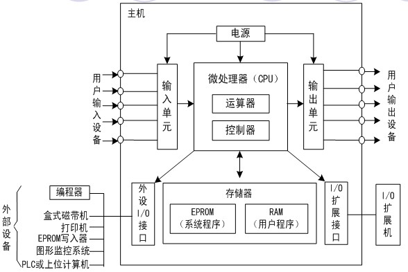 PLC复制程序的实践应用与案例分析 (plc复制程序)