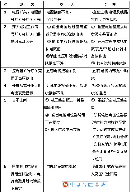 直流发生器的常见故障处理