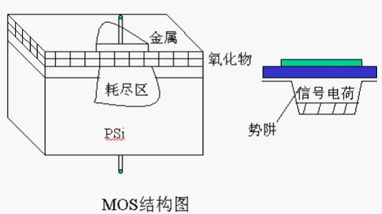 感光耦合元件-感光耦合元件原理-感光耦合元件分类-的