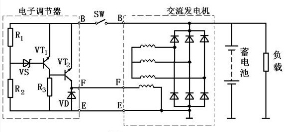 汽车调节器的工作原理