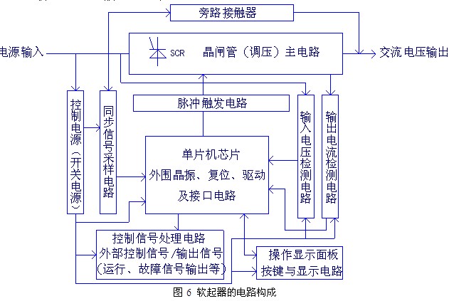 软起动器的主电路