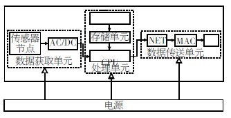 图2 分布式传感器节点结构图