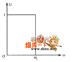 理想低通滤波器的幅频特性幅度近似的方式有两类