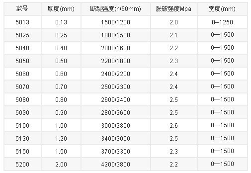 硅胶布的主要参数