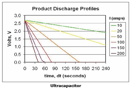 电容电池器的放电特性