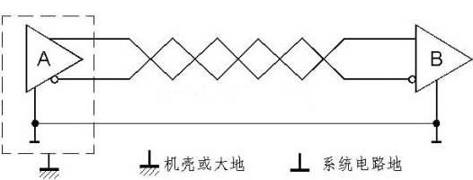 RS-485接地图