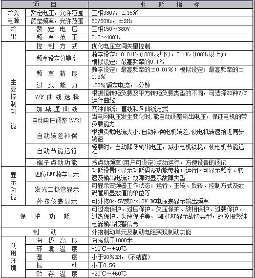 抽油机专用变频器的技术指标