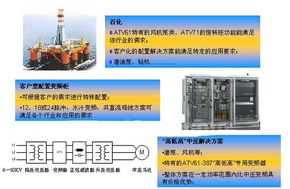 工程型变频器的行业应用