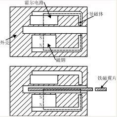 霍尔翼片开关的工作状态