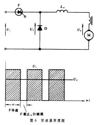 斩波器原理图