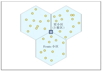 Femto 与宏网络通覆盖的场景