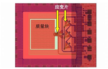 图6 加速度传感器平面结构图