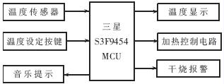 温控原理