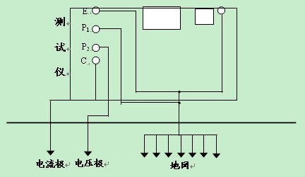 大地网接地电阻测试仪