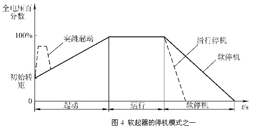 软起器的停机模式之一