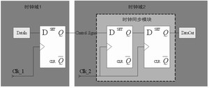 跨时钟域信号亚稳态消除电路