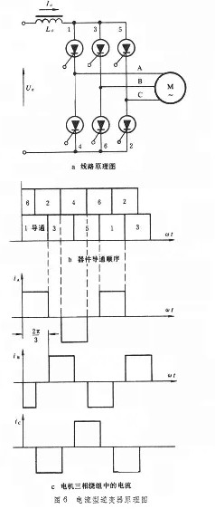 电流型逆变器原理图