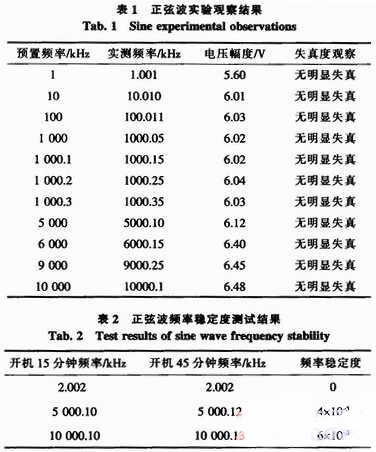 图10 正弦波频率调制测试结果