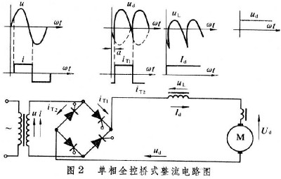 单相全控桥式整流电路图