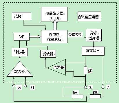 大地网接地电阻测试仪内部结构图