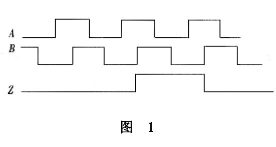 光栅编码器脉冲信号