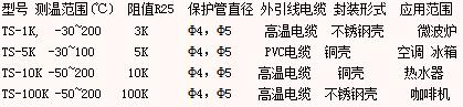 热敏电阻温度传感器的型号与规格