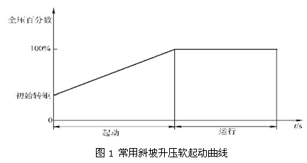 斜坡升压软起动