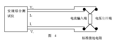 接地电阻测量准确度的校准