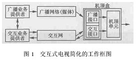 交互式电视的原理