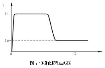 恒流软起动曲线图